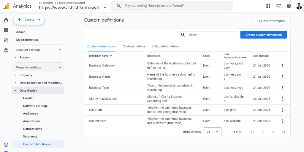 Google Analytics 4 Custom Definitions dashboard
